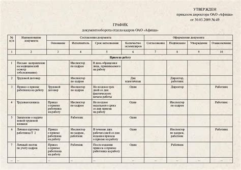 График работы отдела кадров Нэрз