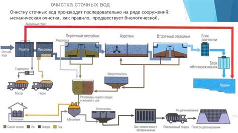 График работы очистных сооружений Борисоглебск