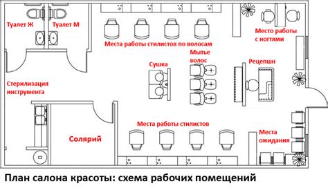 График работы парикмахерской Сибирячка в Новоалтайске