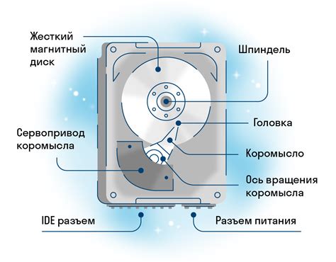 Графическая подсистема и жесткий диск