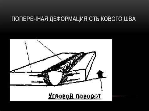 Графическое отображение напряжения и деформации