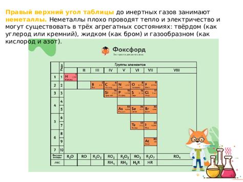 Группа инертных газов и азот