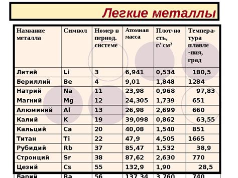 Группа легких металлов