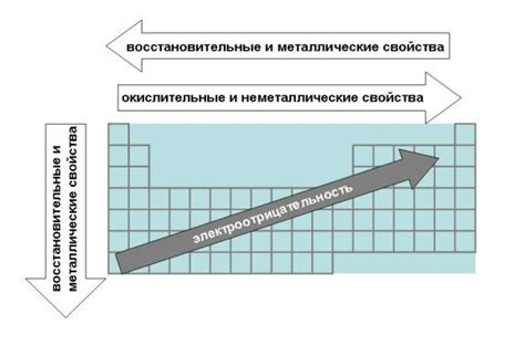 Группа металлических элементов в ответе