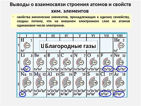 Группа первых элементов