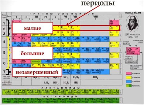 Группа периодической системы: расположение металлов