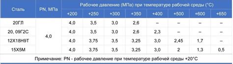 Группа свариваемости металла 09г2с: особенности и применение