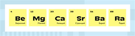 Группа элементов только из металлов