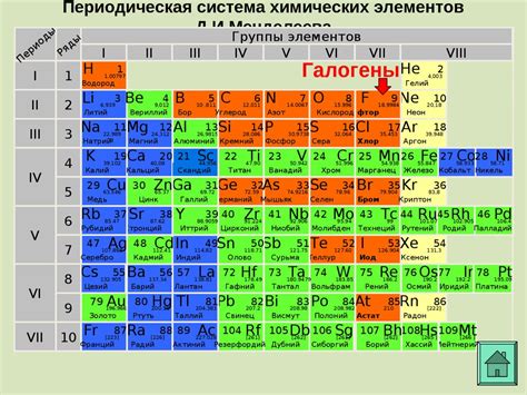 Группа 2: Алкалиноземельные металлы