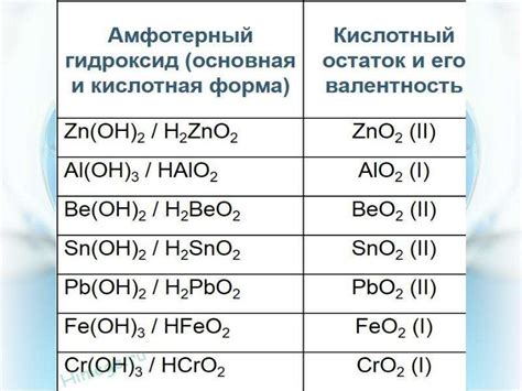 Группа 2: амфотерные металлы главных групп