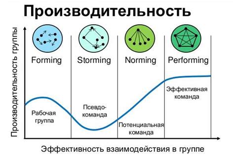 Групповая динамика коррозии металла "Спид"