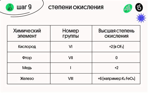 Группы методов окисления без электрического тока