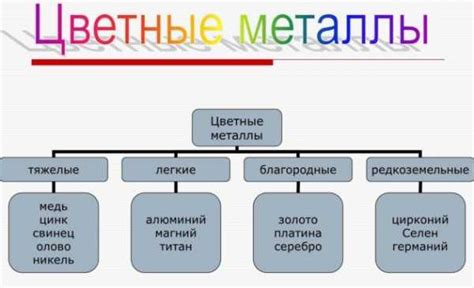 Группы цветных металлов