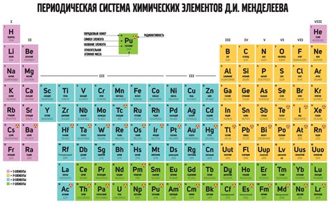 Группы элементов металлов