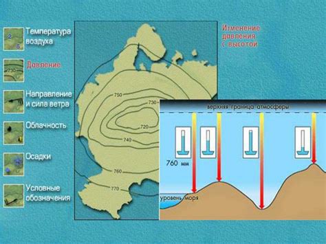 Давление и атмосферные условия