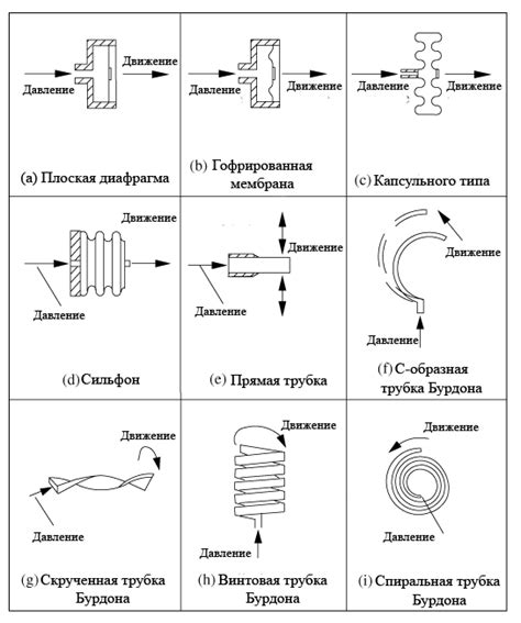 Датчики для нахождения различных металлов