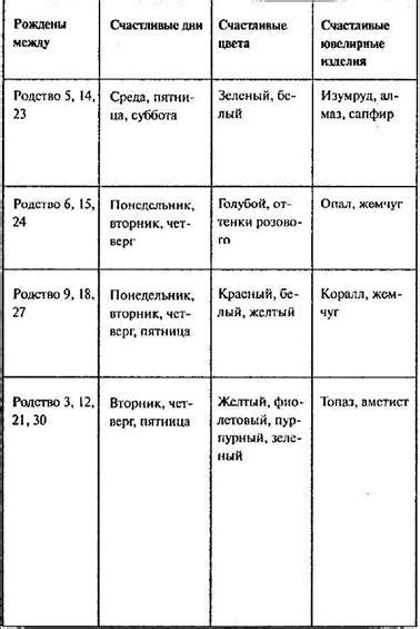 Даты рождения и их значение в семье "Ди-металл"