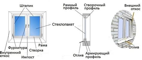 Дверные и оконные элементы: неотъемлемая часть металлической конструкции