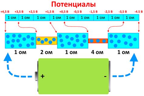 Движение электронов в металле