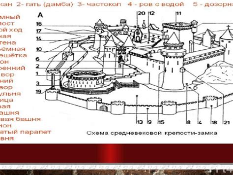 Дворецкое и защита: расширение функционала замков