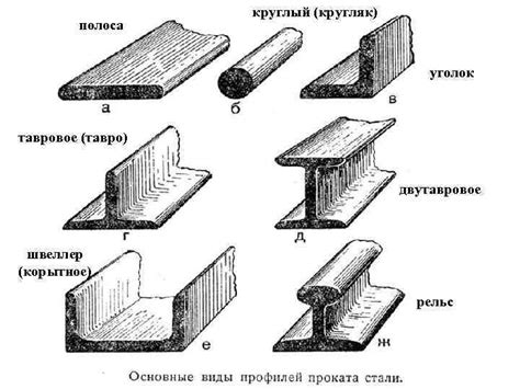 Двутавр: особенности и использование