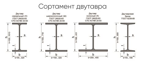 Двутавровая балка и швеллер: основные различия