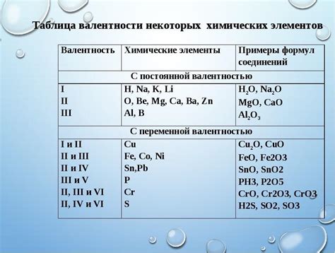 Девять важнейших элементов химических элементов