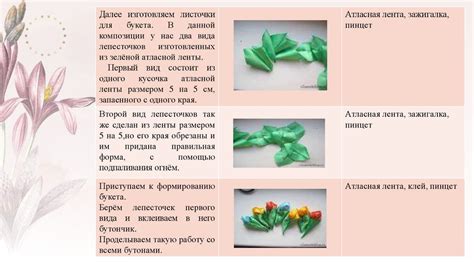 Декоративная отделка изделий