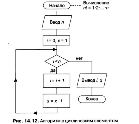 Декорирование и завершение структуры