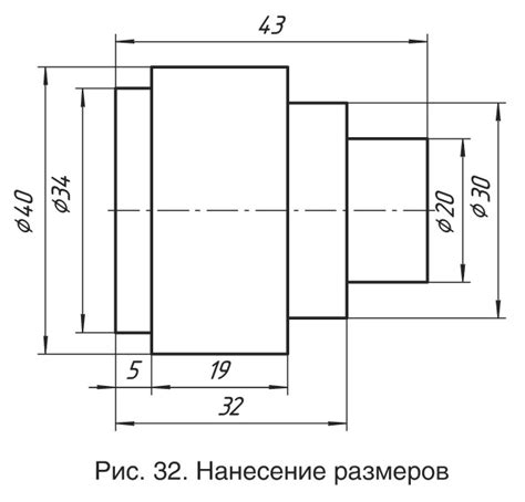 Демонстрация размеров на шаблоне