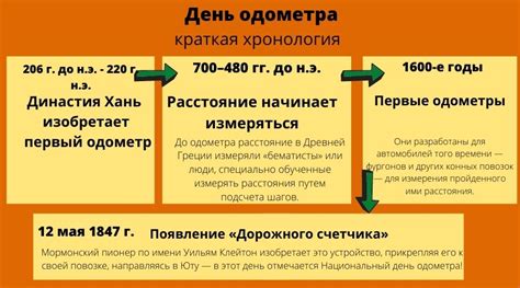 День одометра - история и традиции праздника 12 мая