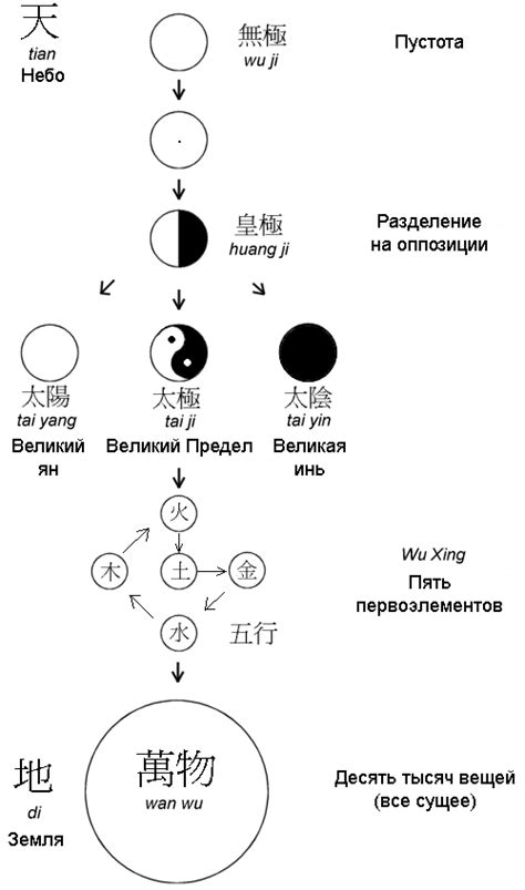 Дерево и металл в китайской философии