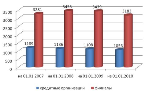 Дестабилизация системы