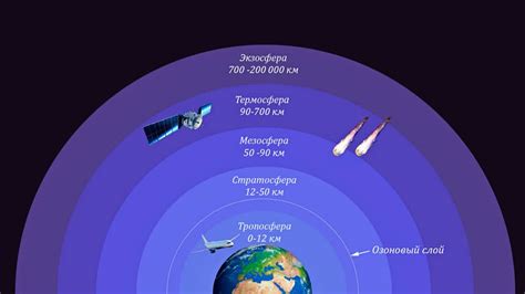 Детализированная атмосфера