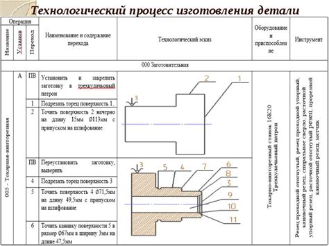 Детали и особенности процесса