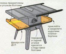 Детали и особенности установки пильного станка