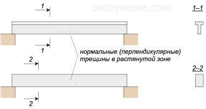 Дефекты и снижение прочности