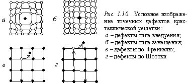 Дефекты кристаллической решетки