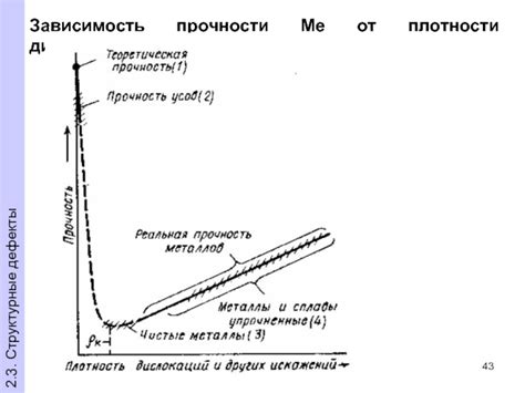 Дефекты прочности