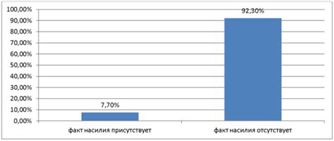 Дефекты специфического вида