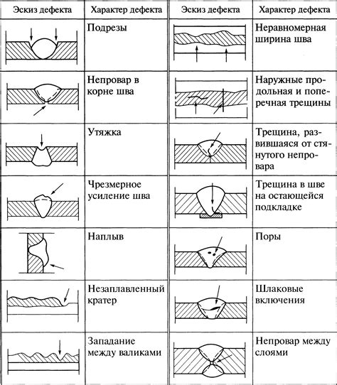 Дефект волнистости и его связь с прочностью сварных соединений