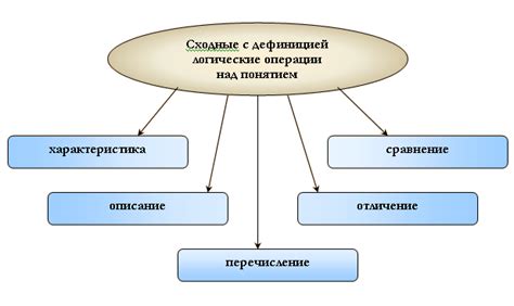 Дефиниция массы