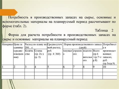 Дефицит сырья и материалов