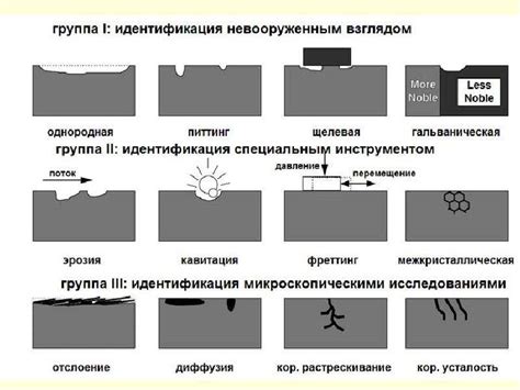 Деформационная коррозия сверхпрочных сталей