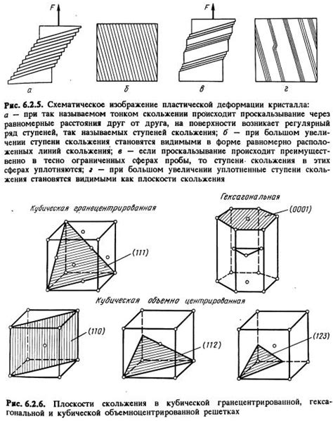 Деформируемость металлов