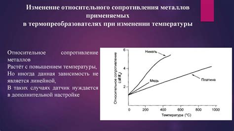 Диагностика: проверка на работоспособность