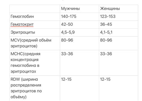 Диагностика исследования гемоглобина: какие виды анализов на железо бывают