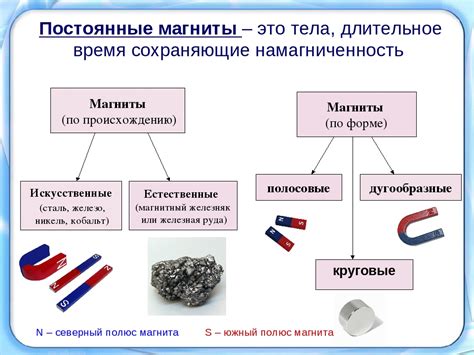 Диамагнитные металлы: