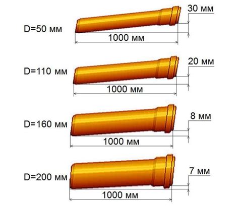 Диаметры для различных типов труб
