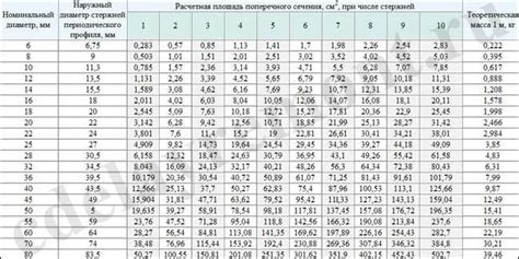 Диаметр арматуры 10 мм для легких конструкций